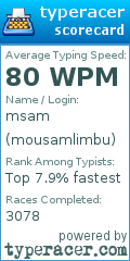 Scorecard for user mousamlimbu