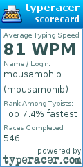 Scorecard for user mousamohib