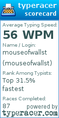 Scorecard for user mouseofwallst