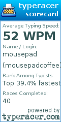 Scorecard for user mousepadcoffee