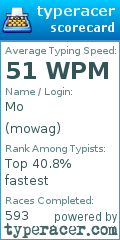 Scorecard for user mowag
