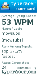 Scorecard for user mowsubs