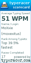 Scorecard for user moxexitus