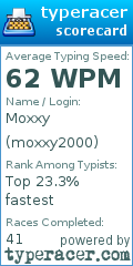 Scorecard for user moxxy2000