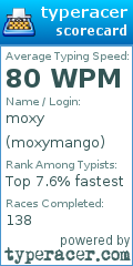 Scorecard for user moxymango