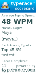 Scorecard for user moya1