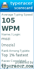 Scorecard for user mozis