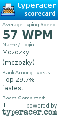 Scorecard for user mozozky
