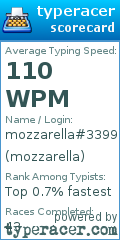 Scorecard for user mozzarella