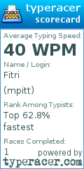 Scorecard for user mpitt