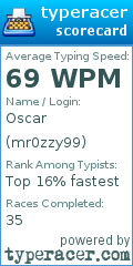 Scorecard for user mr0zzy99