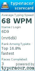 Scorecard for user mr6d9