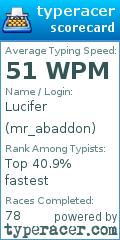 Scorecard for user mr_abaddon