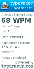 Scorecard for user mr_comet