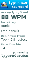 Scorecard for user mr_daniel