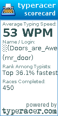 Scorecard for user mr_door
