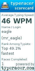 Scorecard for user mr_eagle