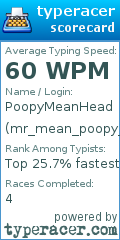 Scorecard for user mr_mean_poopy_head