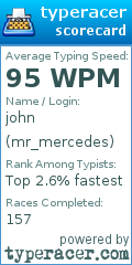 Scorecard for user mr_mercedes