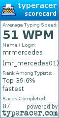 Scorecard for user mr_mercedes01