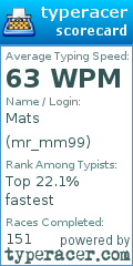Scorecard for user mr_mm99