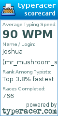 Scorecard for user mr_mushroom_stew