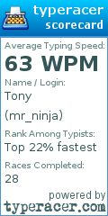 Scorecard for user mr_ninja