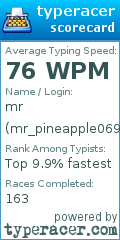 Scorecard for user mr_pineapple069