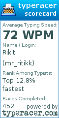 Scorecard for user mr_ritikk