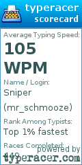Scorecard for user mr_schmooze