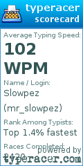 Scorecard for user mr_slowpez