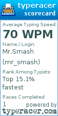 Scorecard for user mr_smash