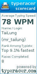 Scorecard for user mr_tailung