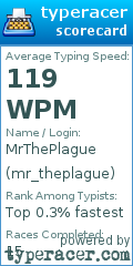 Scorecard for user mr_theplague