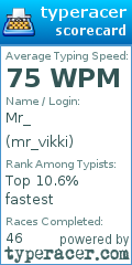 Scorecard for user mr_vikki