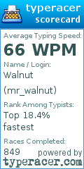 Scorecard for user mr_walnut