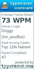 Scorecard for user mr_woofles