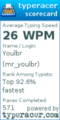 Scorecard for user mr_youlbr