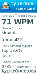 Scorecard for user mradul22