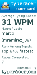 Scorecard for user mramirez_88