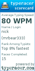 Scorecard for user mrbear333