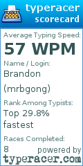 Scorecard for user mrbgong