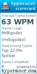 Scorecard for user mrbigodez