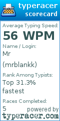 Scorecard for user mrblankk