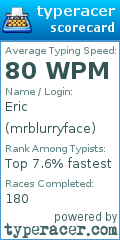Scorecard for user mrblurryface