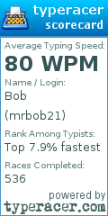 Scorecard for user mrbob21