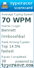 Scorecard for user mrbooshba