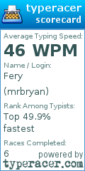 Scorecard for user mrbryan