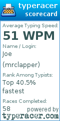 Scorecard for user mrclapper
