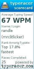 Scorecard for user mrclitlicker